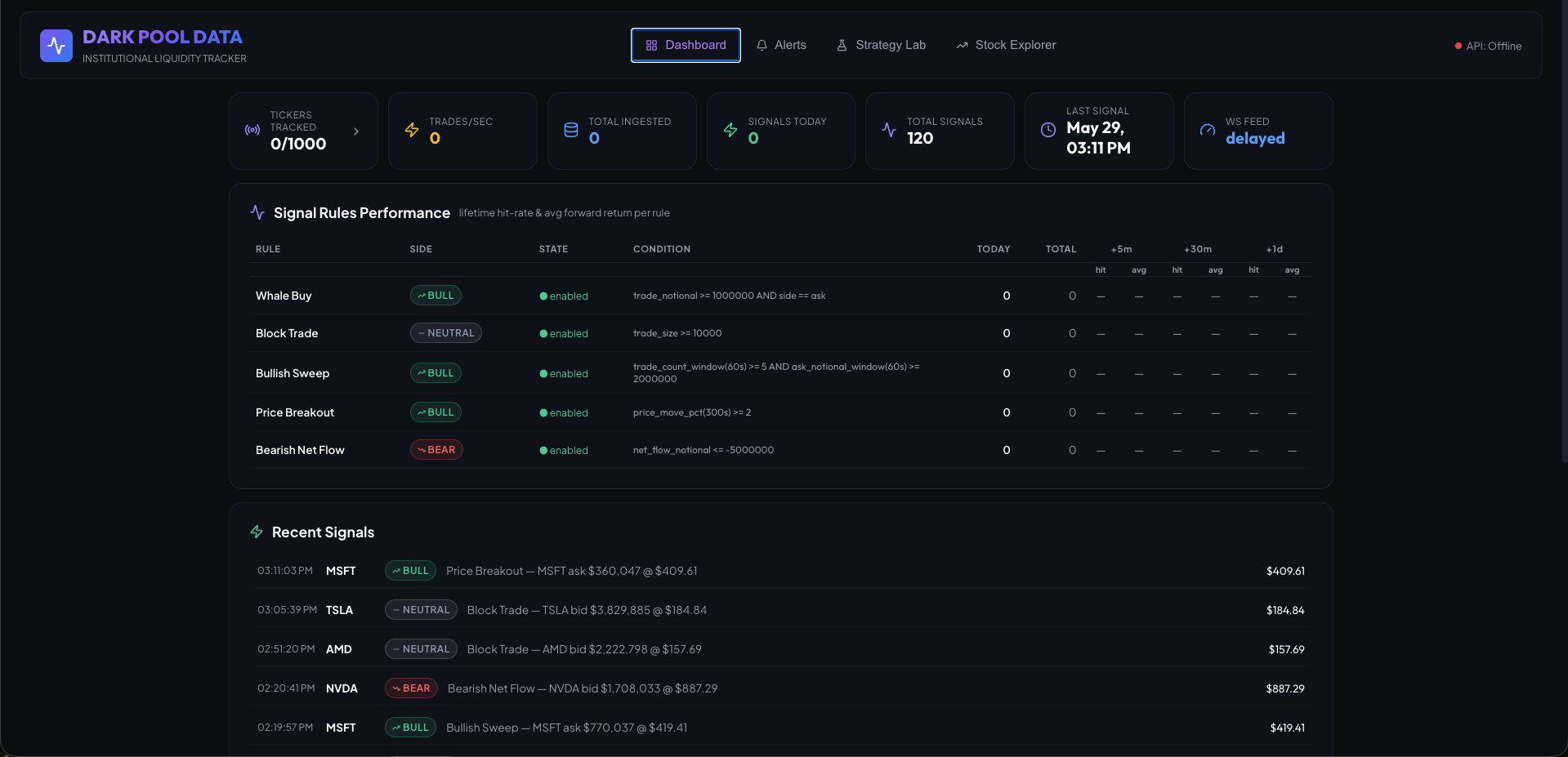 DarkPoolData: Institutional Signal Platform — product screenshot